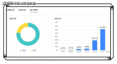 <b>过去玩“一文多发”、搞矩阵账号大概？</b>