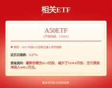 <b>净利润为-8876.33万元</b>